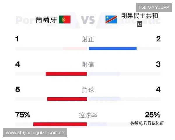 世界杯葡萄牙与民主刚果比赛中净胜球规则的最新规定及其对球队战术调整的指导意义 世界杯葡萄牙与民主刚果比赛中净胜球规则的最新规定及其对球队战术调整的指导意义